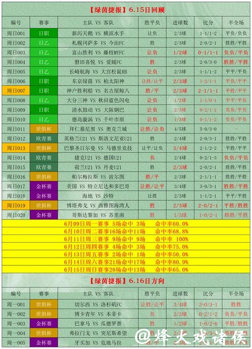世界杯外围下注靠谱吗？风险与收益分析
